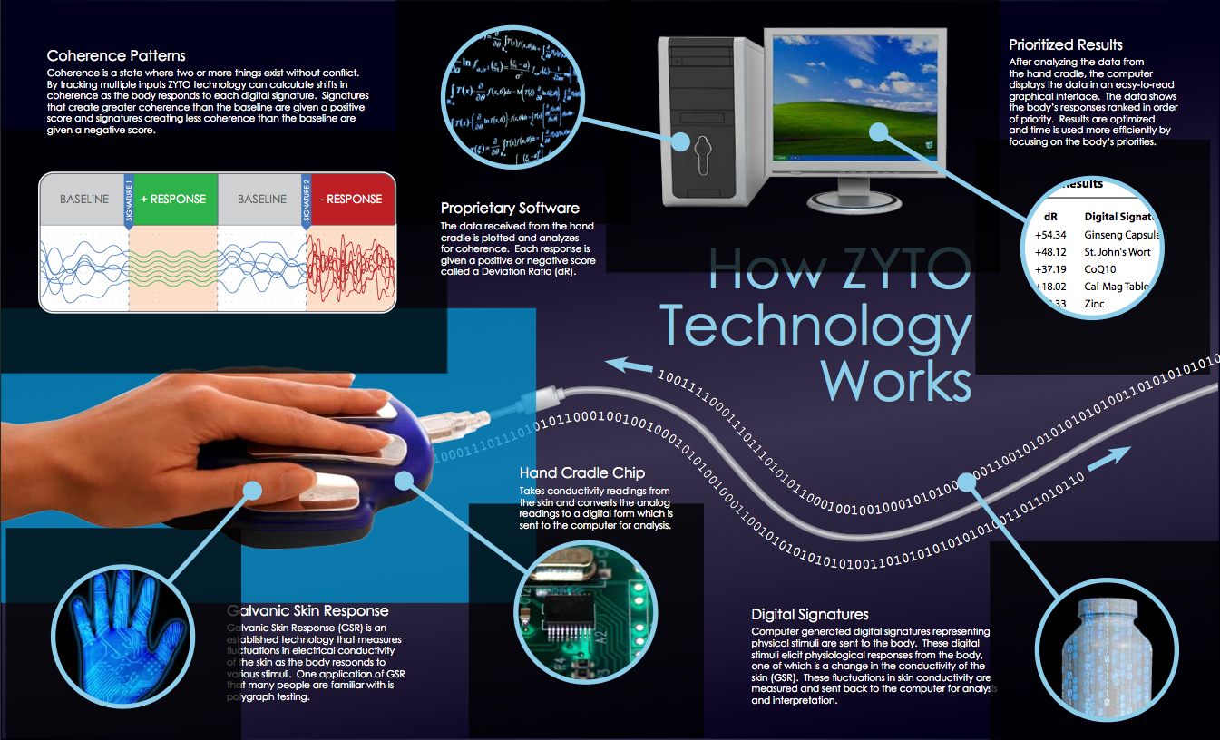 zyto natural-health-sciences-arizona-zyto-scan-how